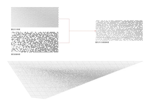 幕墙穿孔形式剖析图，拉斯维加斯9888修建设计